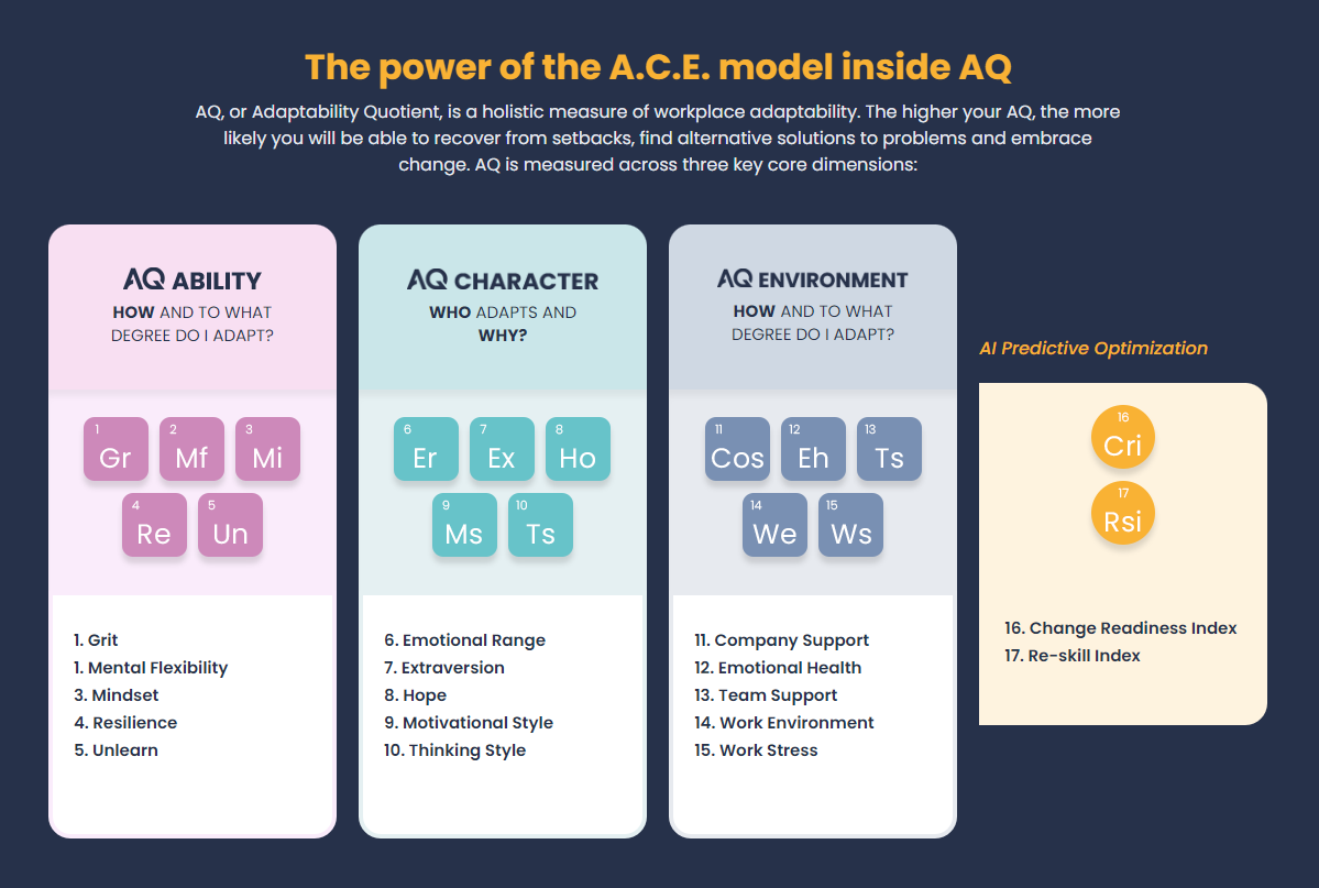 AQai Thinking Styles - Adaptability Quotient